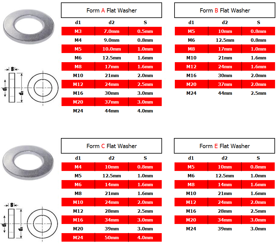 Rubber Washer Size Chart